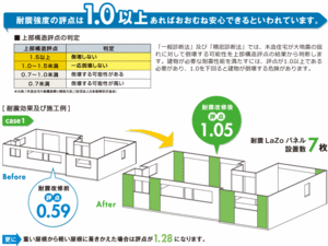 ②耐震ＬaZo工法について