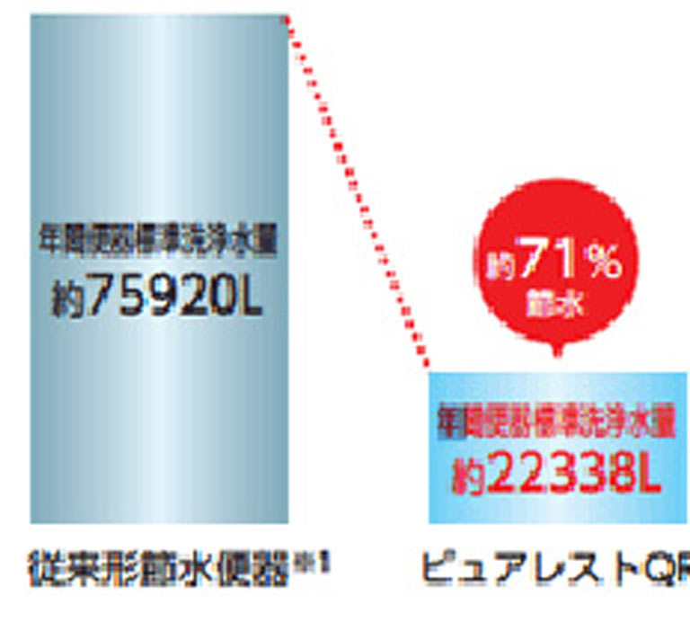 セフィオンテクト便器